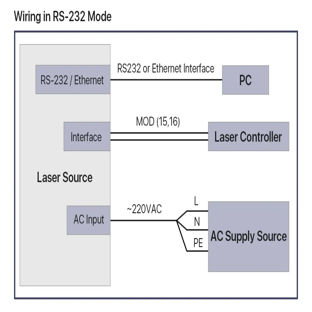 Raycus 1064nm Fibre Laser