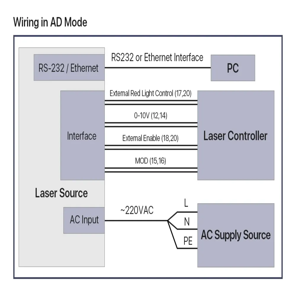 Raycus 1064nm Fibre Laser