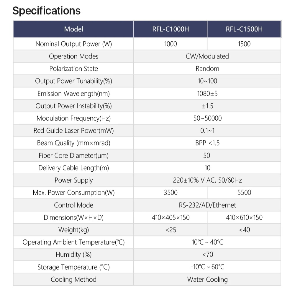 Raycus 1064nm Fibre Laser