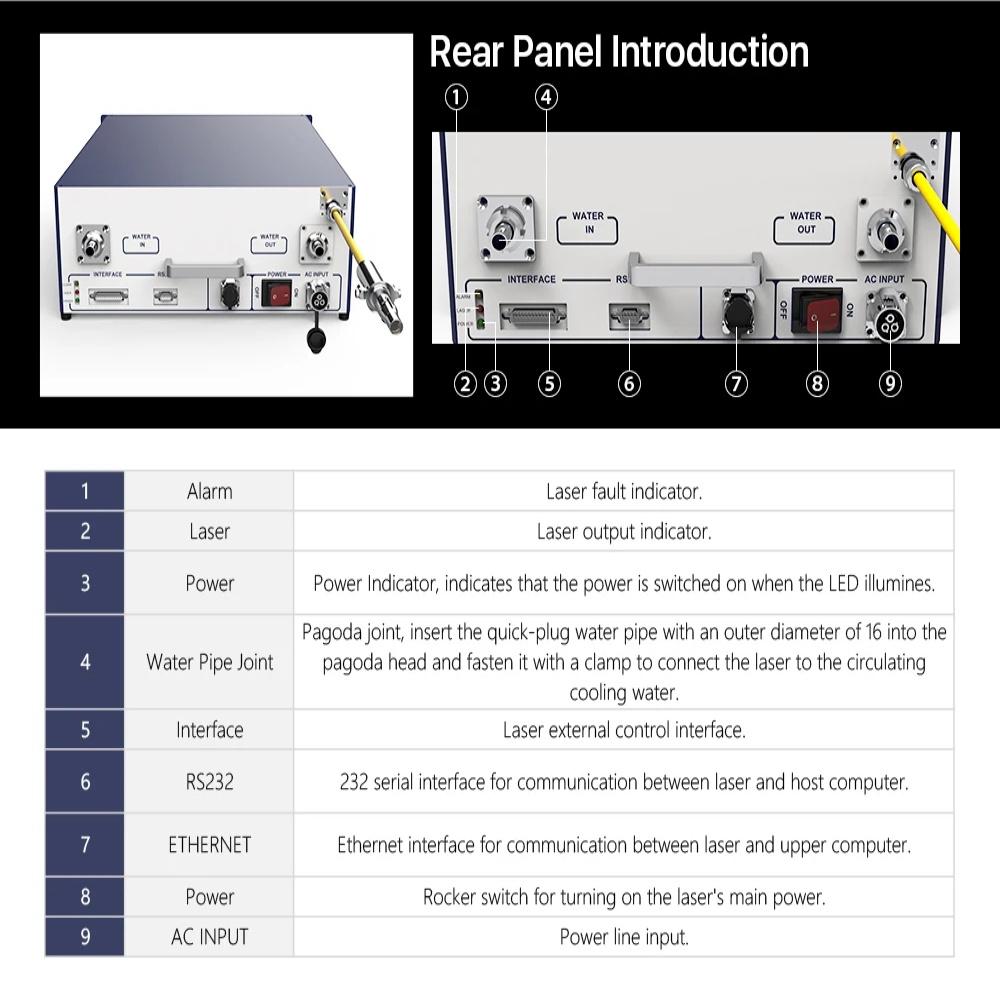 Raycus 1064nm Fibre Laser