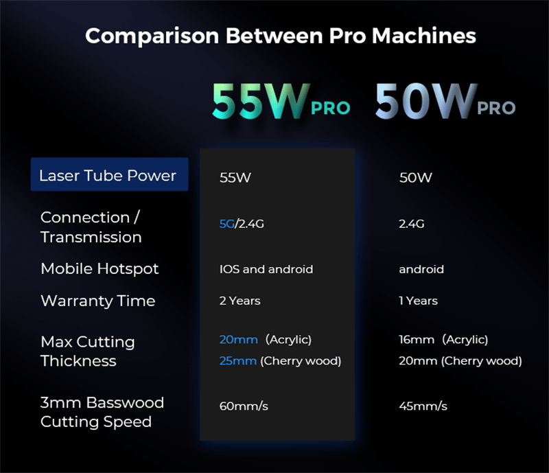 Gweike cloud pro 55w Laser gravur maschine