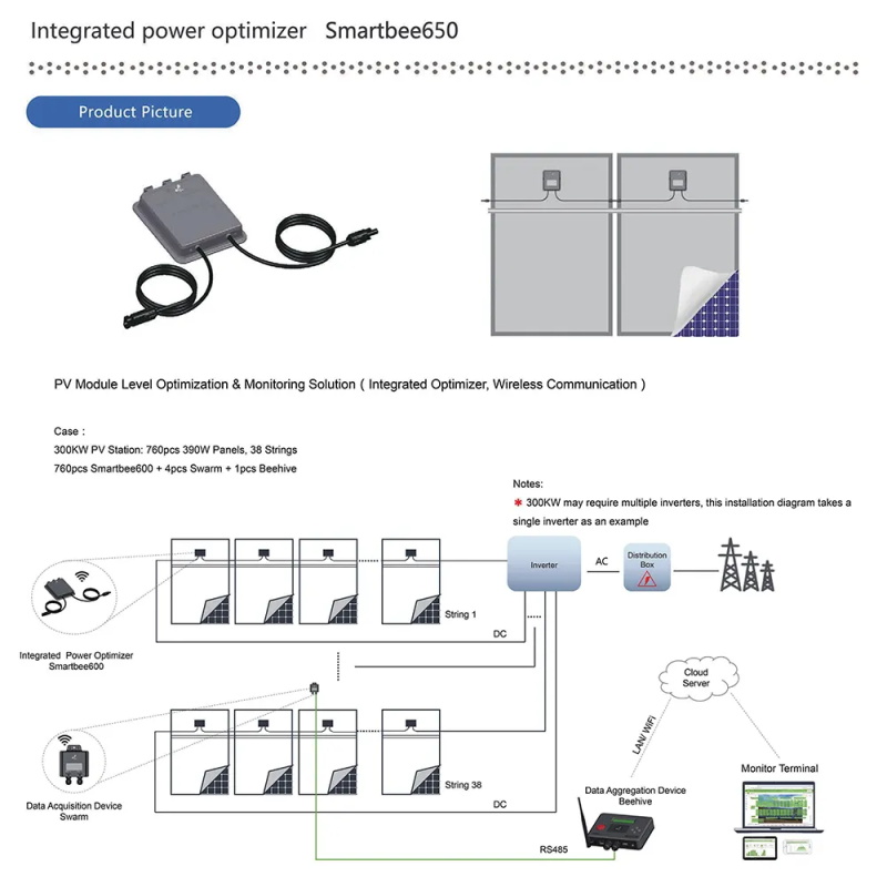 PV power optimizer