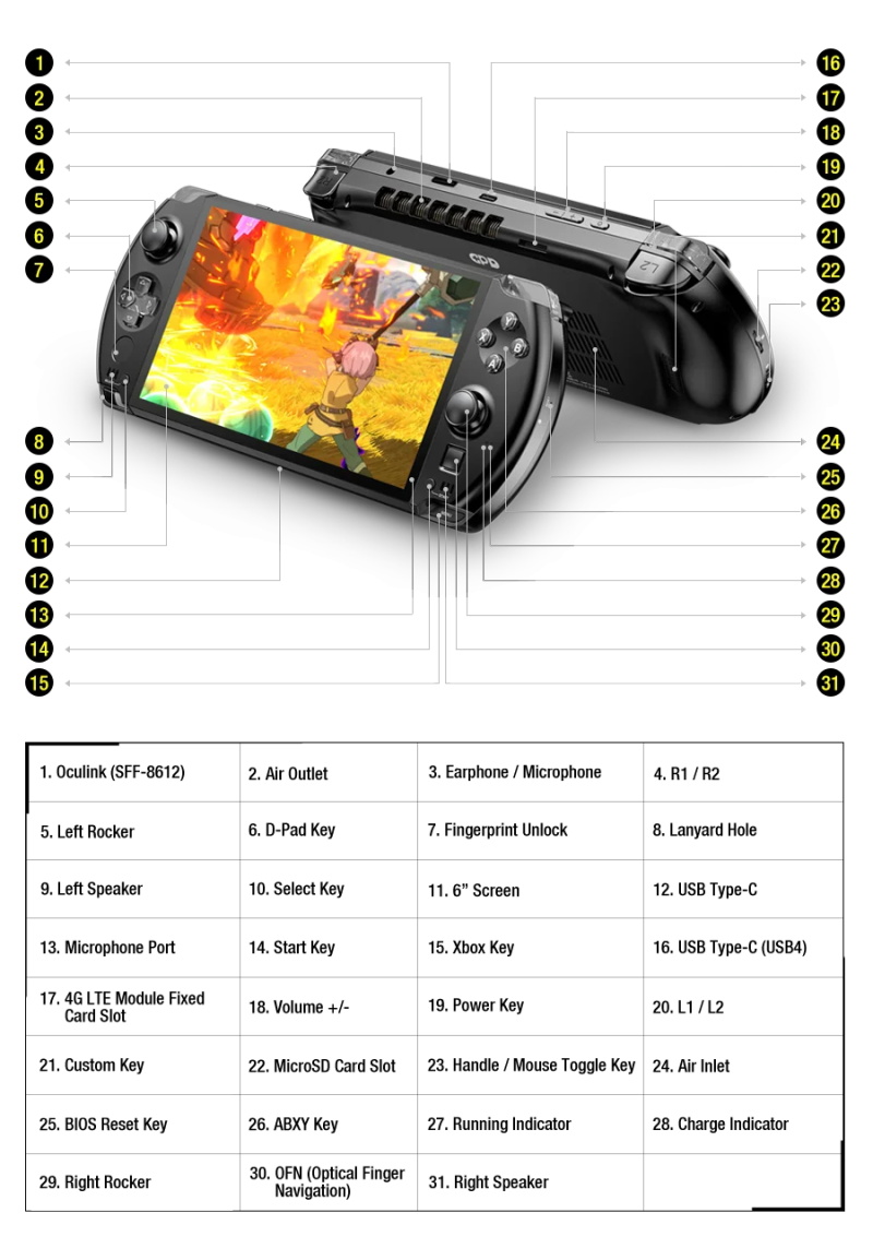 Handheld-Spielekonsole