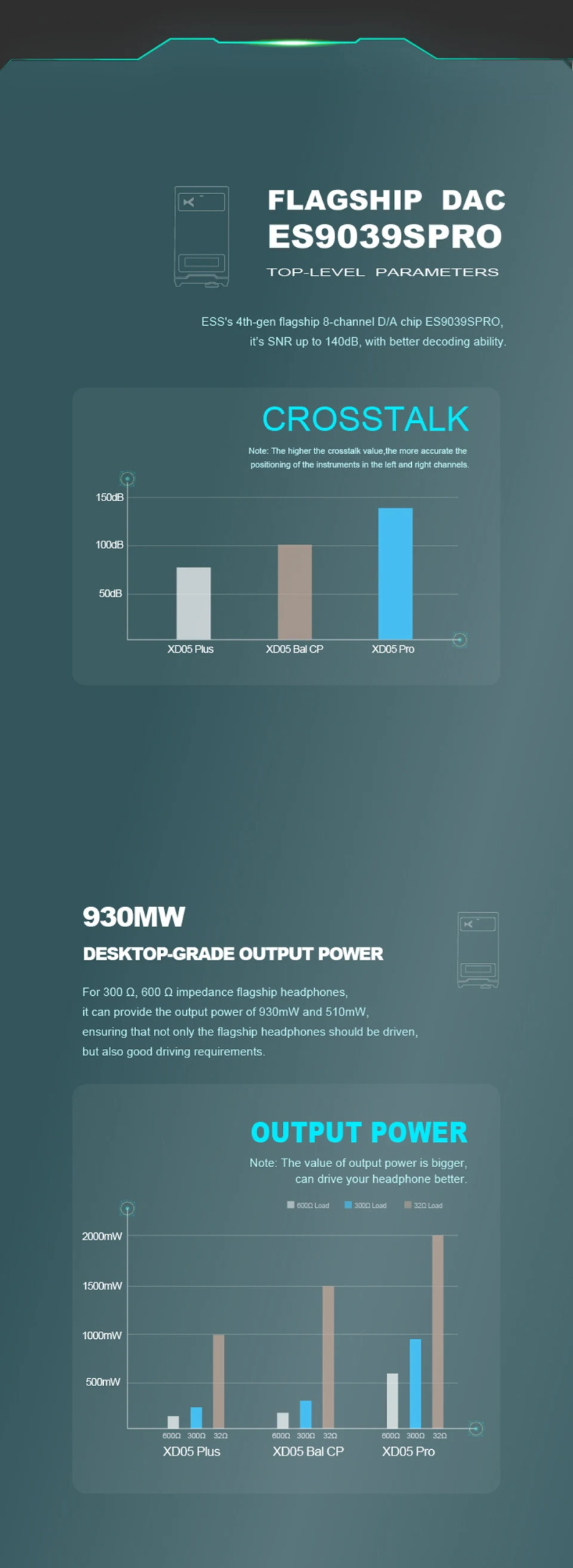 DAC headphone amplifier