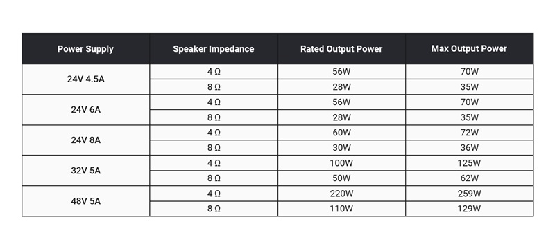 amplificateur audio