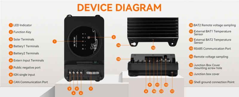 rv controller