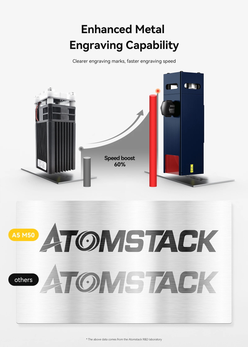 ATOMSTACK A5 M50 40W CNC-Lasergravurmaschine