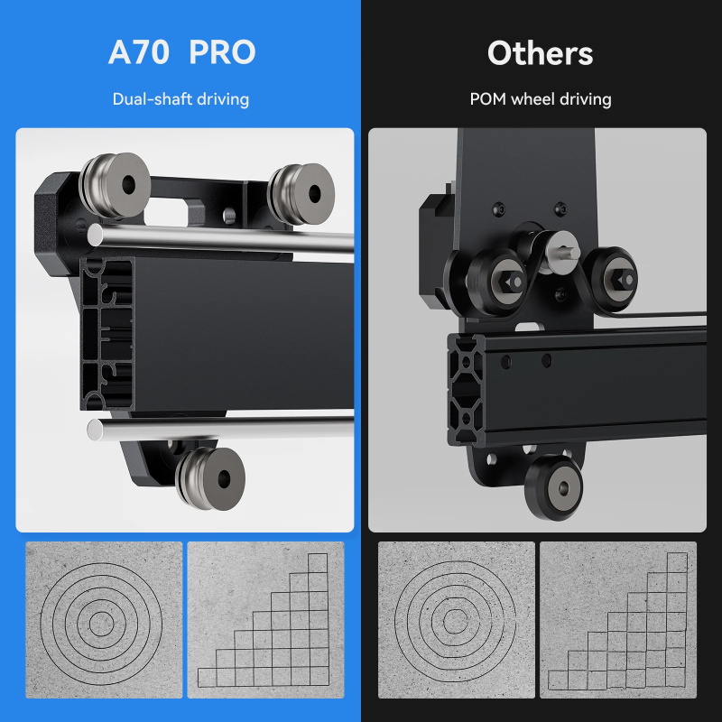 ATOMSTACK A70 PRO Laser Graviermaschine