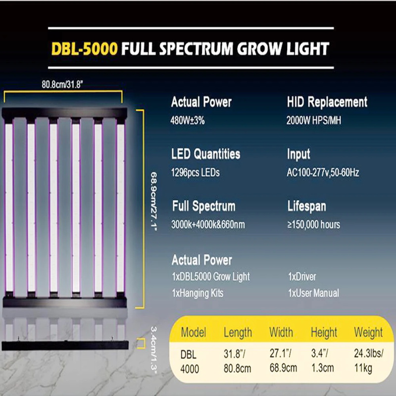 LED Grow Light Samsung