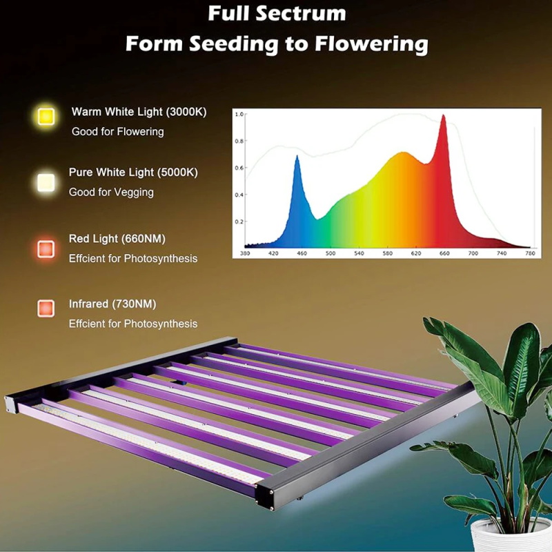 LED Grow Light Samsung