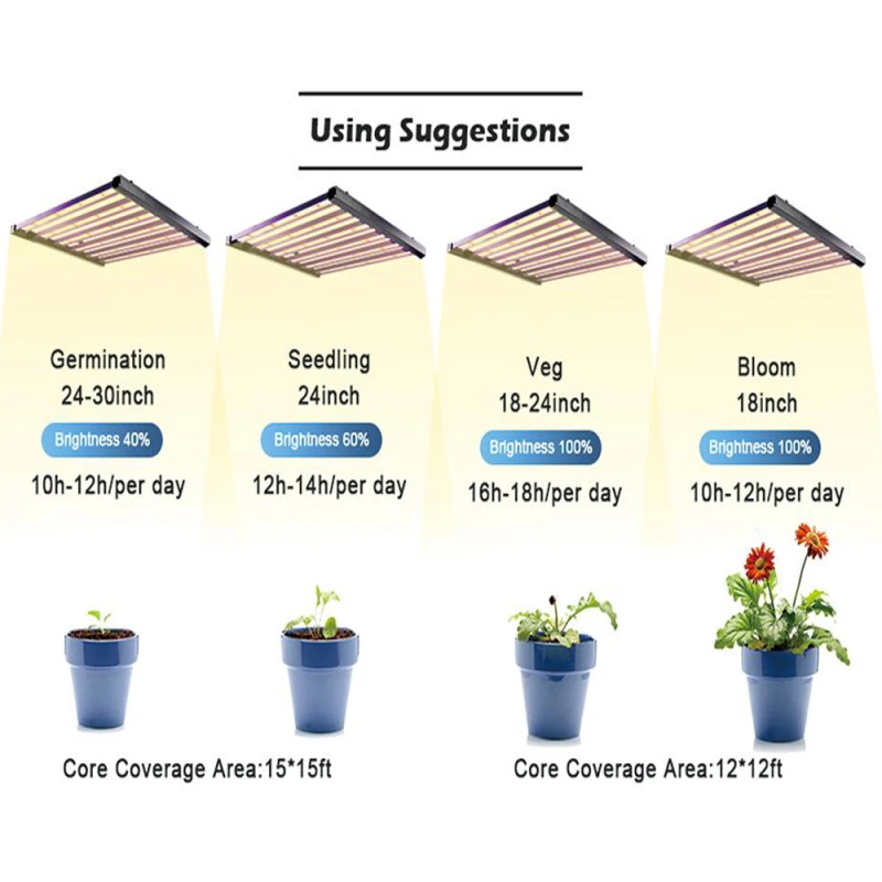 LED Grow Light Samsung