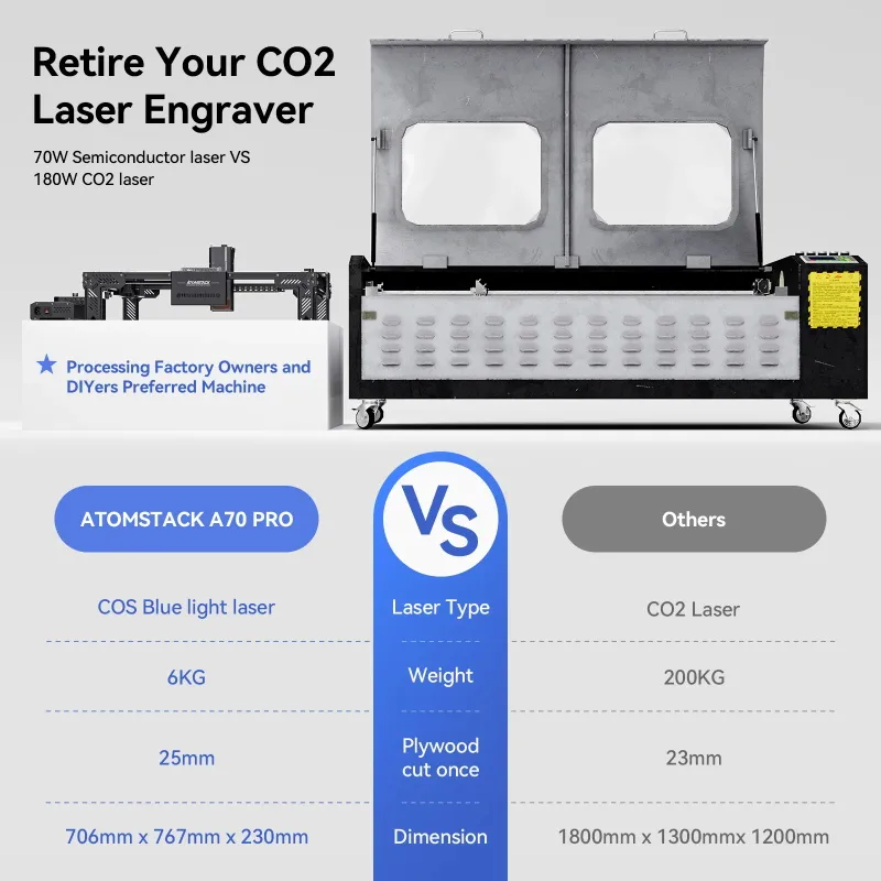 ATOMSTACK A70 PRO Laser Graviermaschine