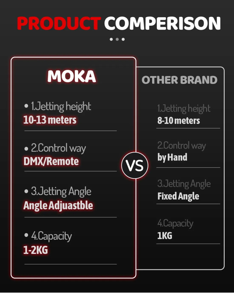 MOKA SFX MK-CN16