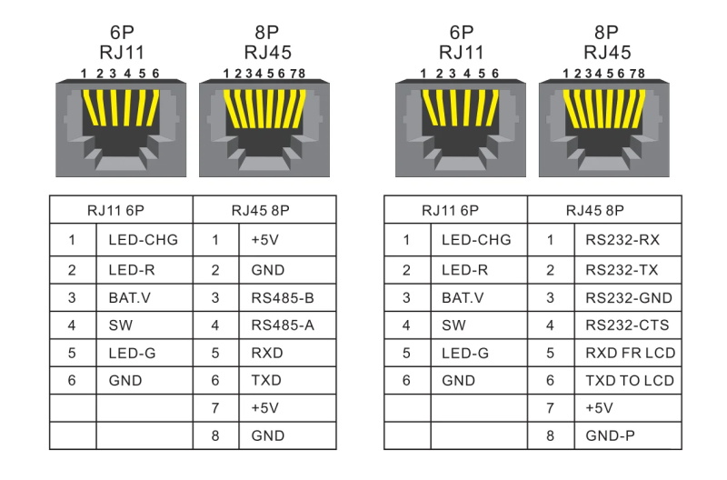 Low Frequency Inverter Charger