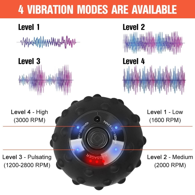 Geschwindigkeit Vibrationsmassageball