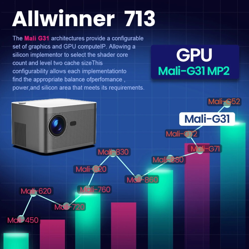 Magcubic 580ansi android11