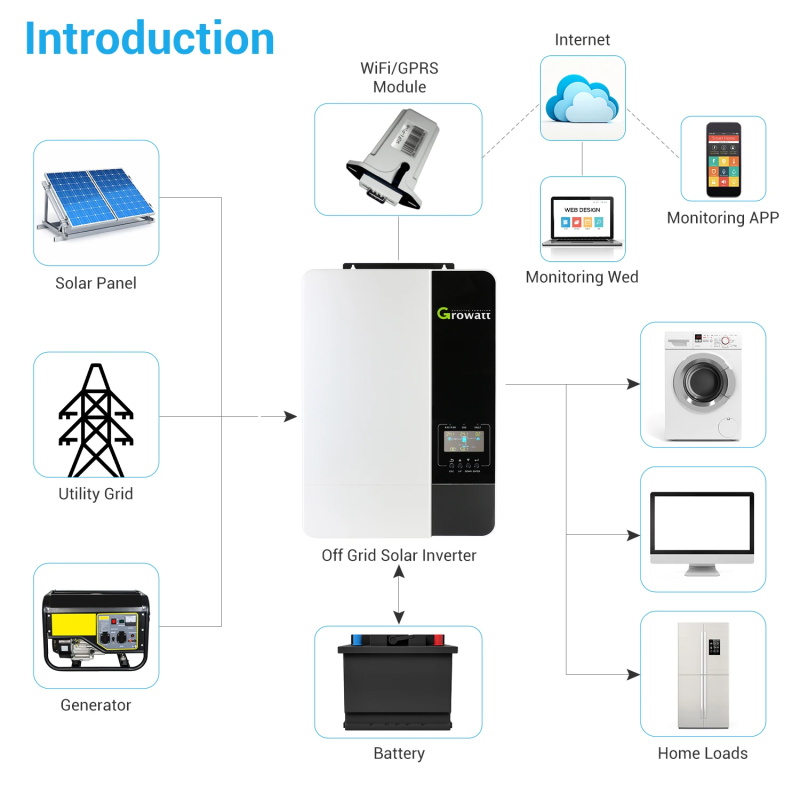 Growatt Off Grid MPTT Controller 