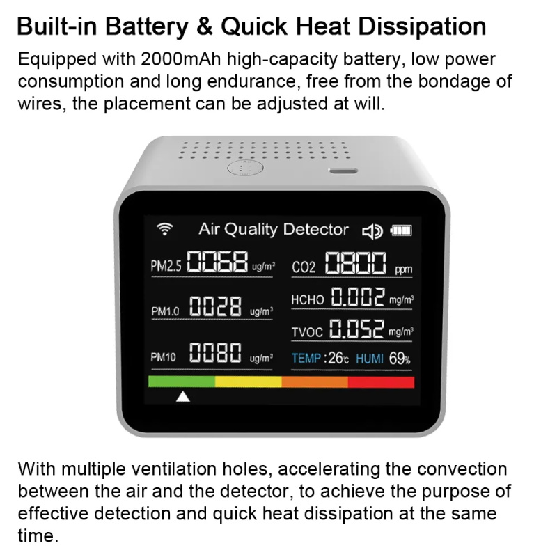 CO2 Detector