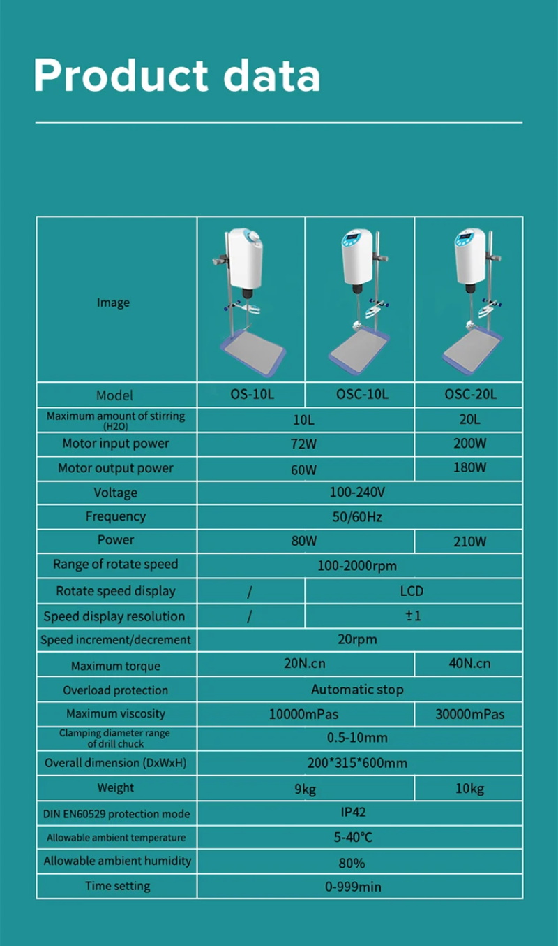 JOANLAB, agitateur de laboratoire