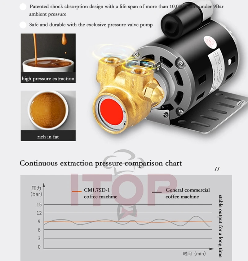 9Bar Espresso Coffee Machine