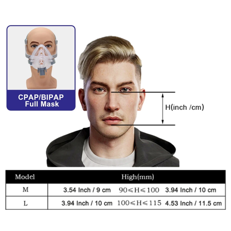 Masque CPAP Resoxy Visage Intégral