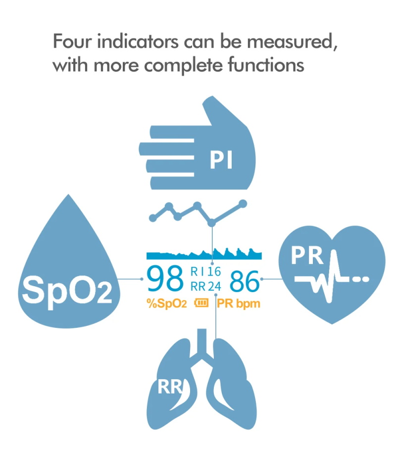 Finger Puls Oximeter