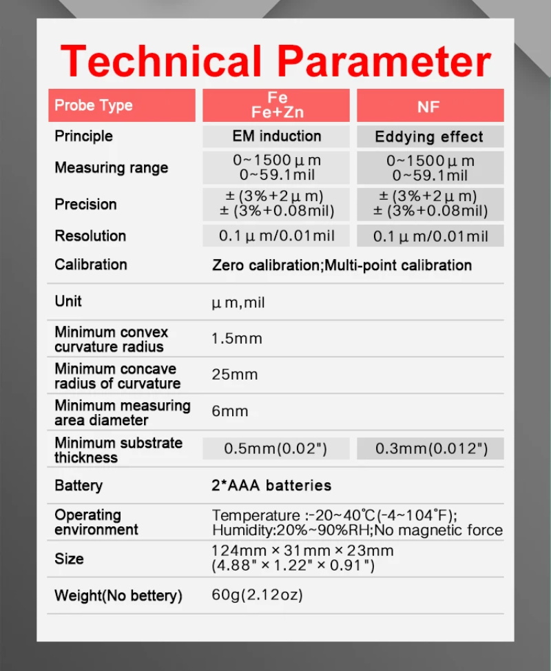 R & D ET330 + Zn