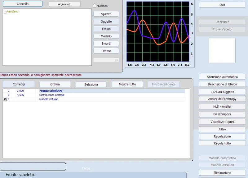 Analyseur de corps quantique