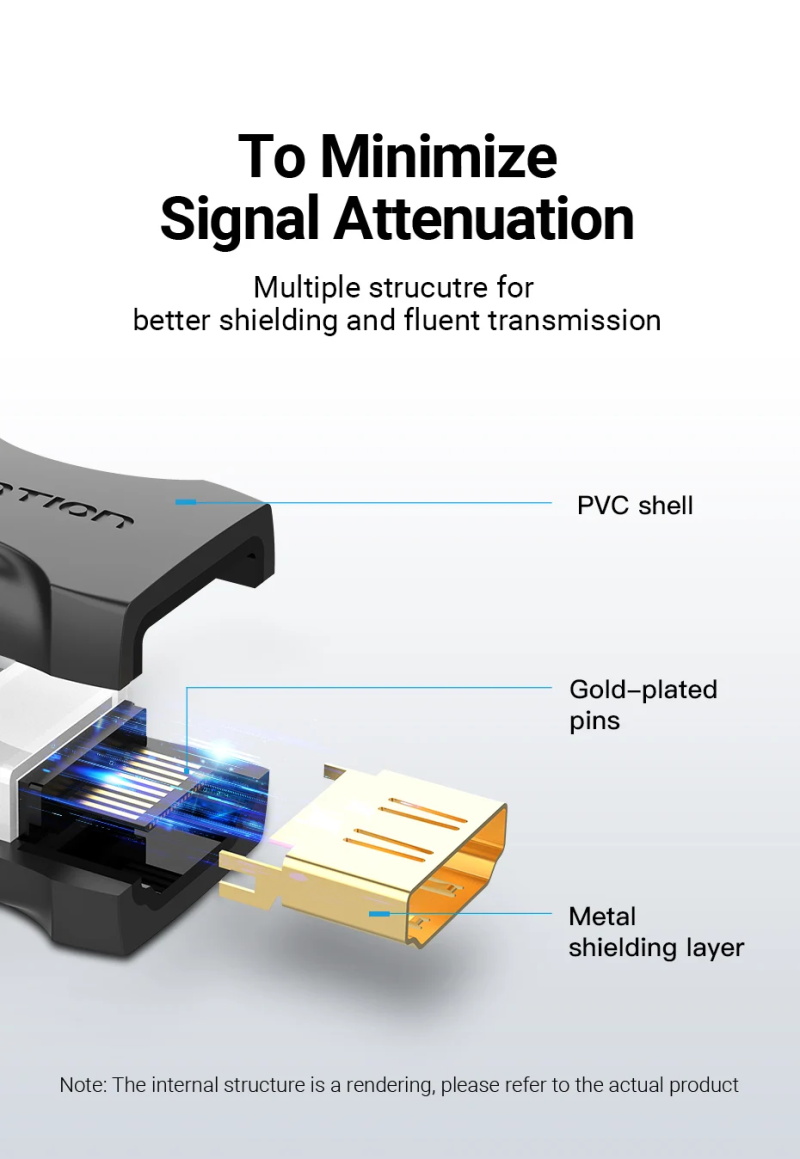 HDMI Extender 