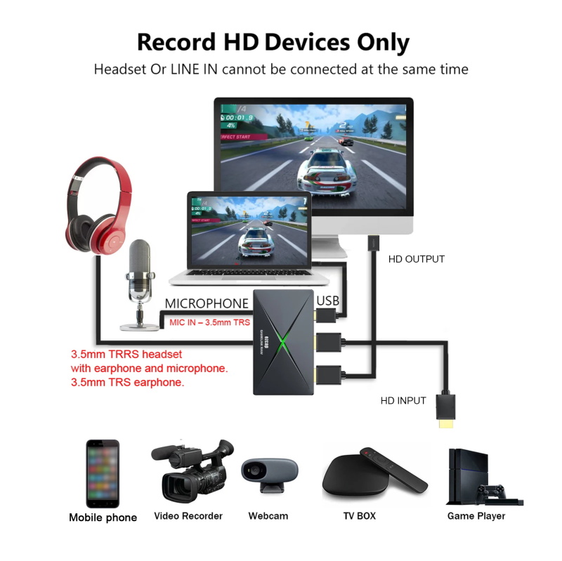 4k hd video recording card