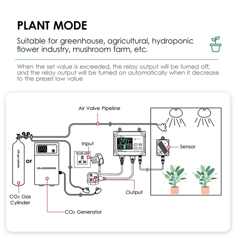 CO2-Monitor & Controller