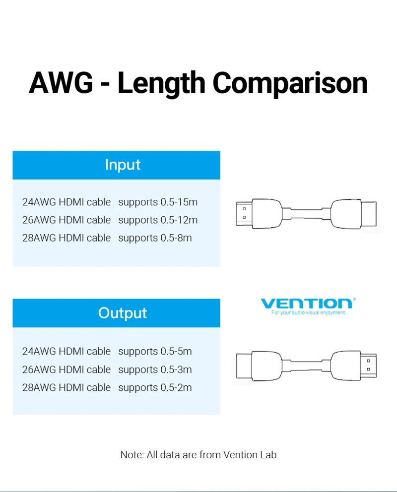 HDMI Extender 