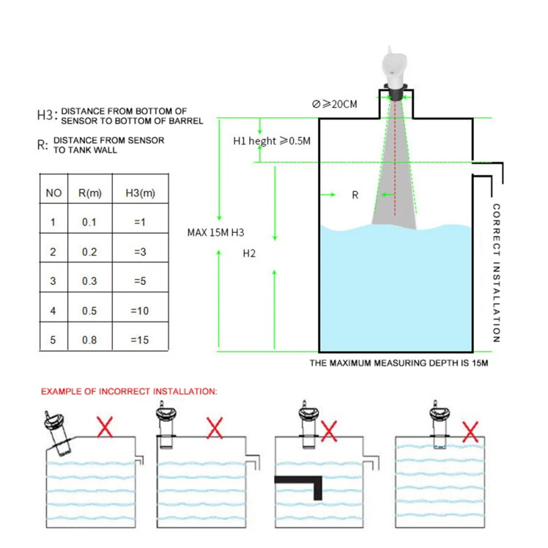 Ultrasonic water tank liquid level meter