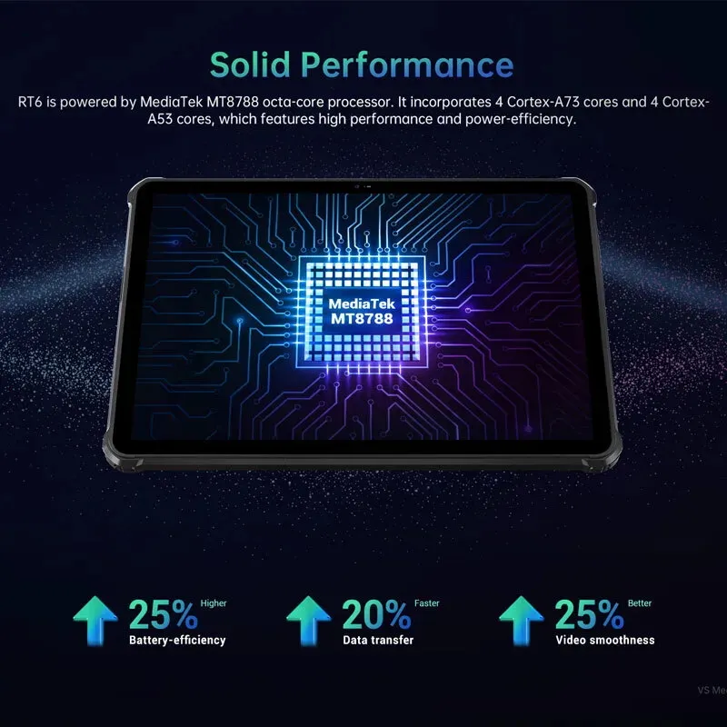 Oukitel RT6 Rugged tablet