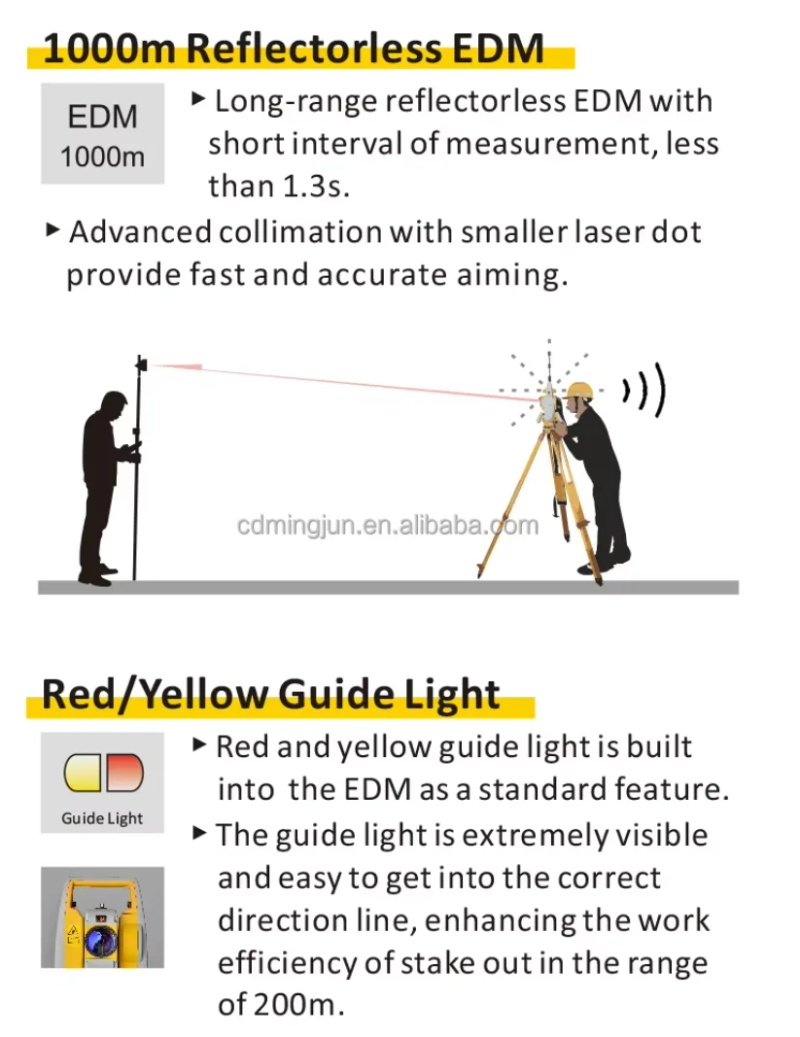 Total station