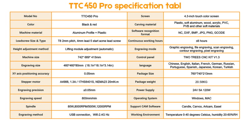 TwoTrees TTC450 Pro