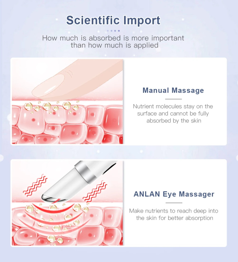 Appareil électrique de massage des yeux Anlan