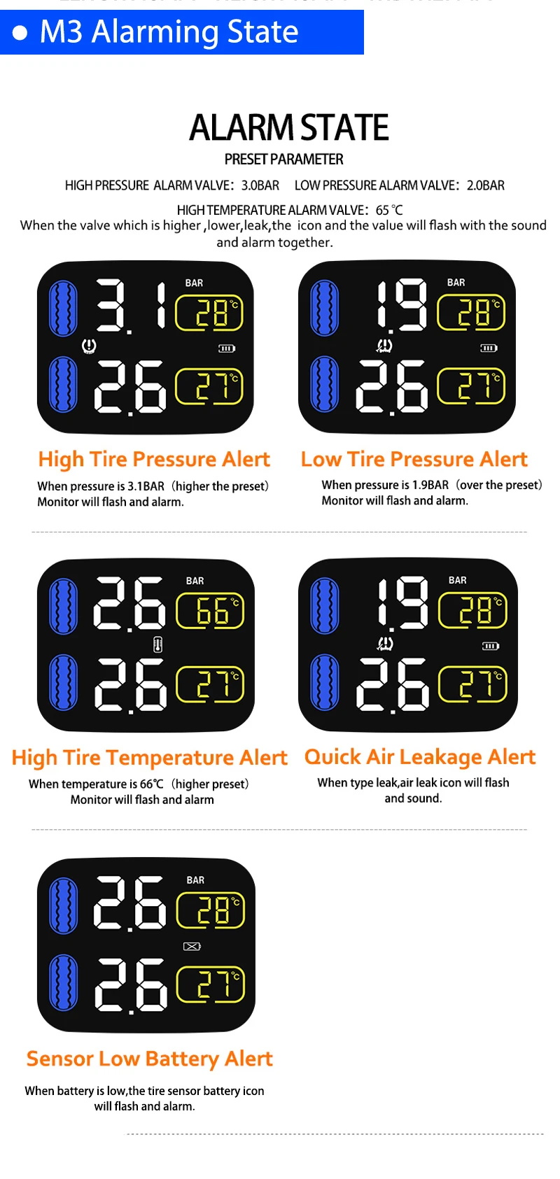 Real-time Tire Pressure Monitoring System