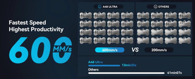 ATOMSTACK A48 Ultra Lasergravierer 