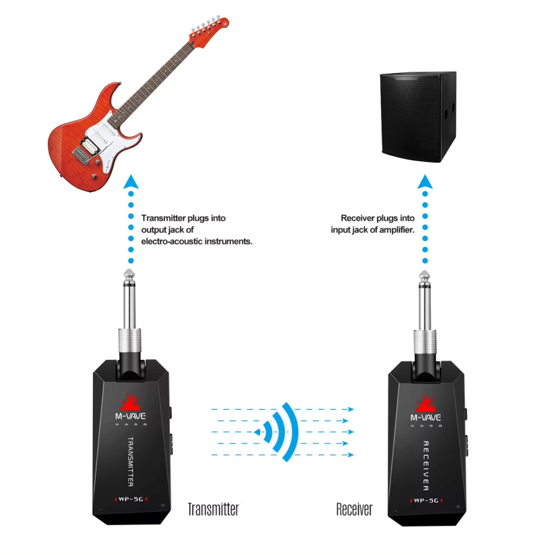 wireless 5.8g guitar system