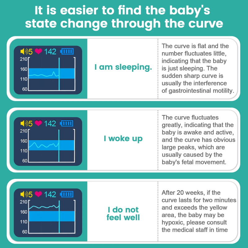 Doppler fetal heartbeat detector