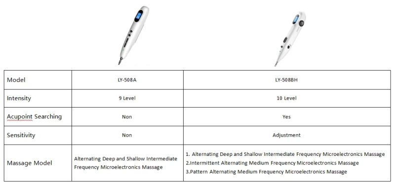 Stylo d'acupuncture électronique