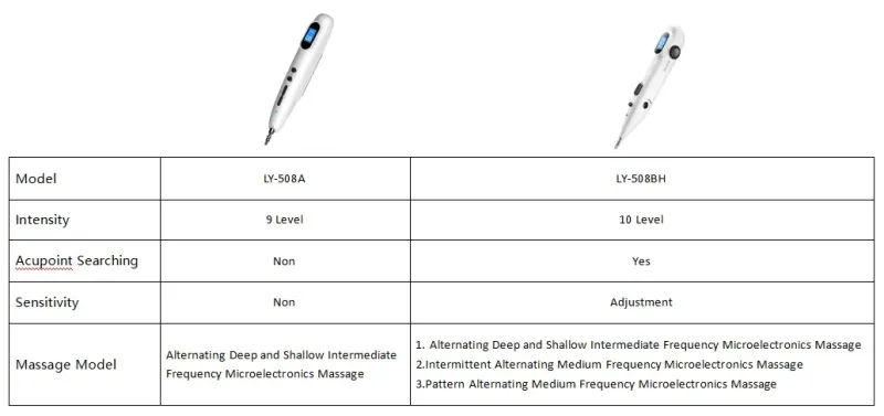 Elektronische Akupunktur Pen