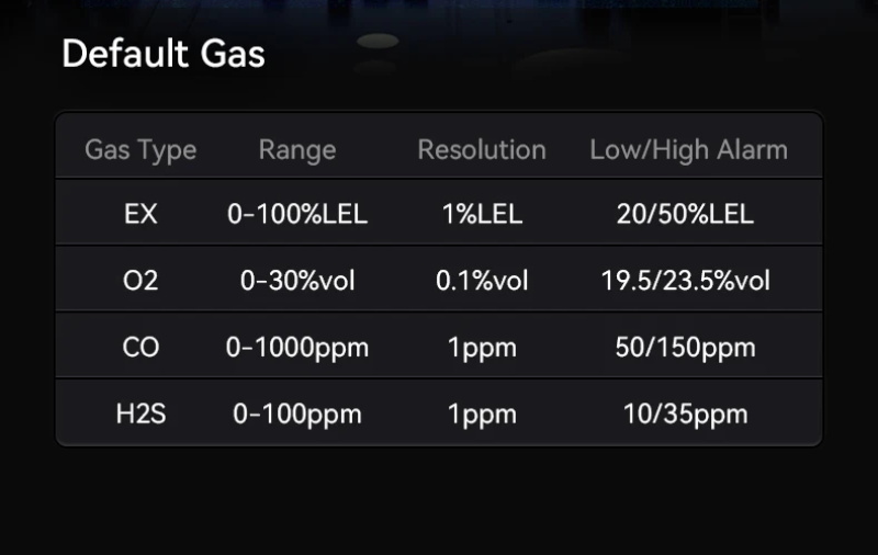 détecteur multi-gaz 4 en 1