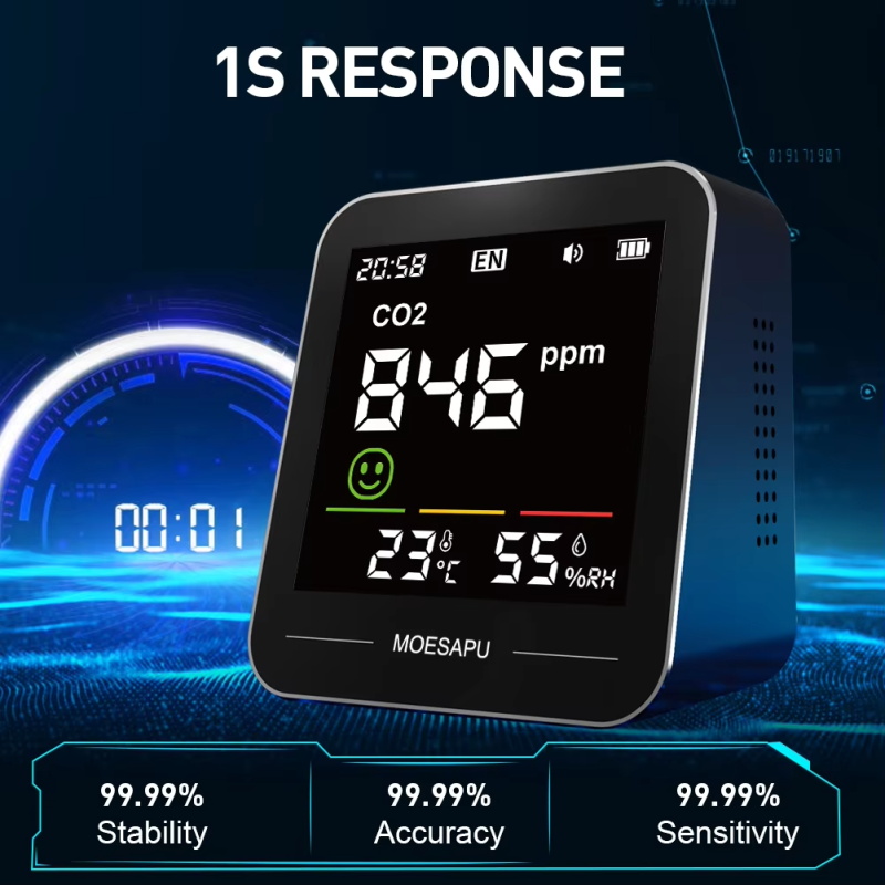 moniteur de qualité de l'air