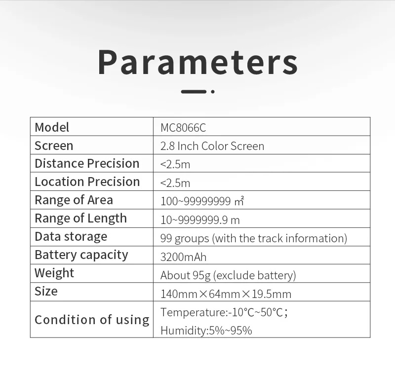 GPS land area measure