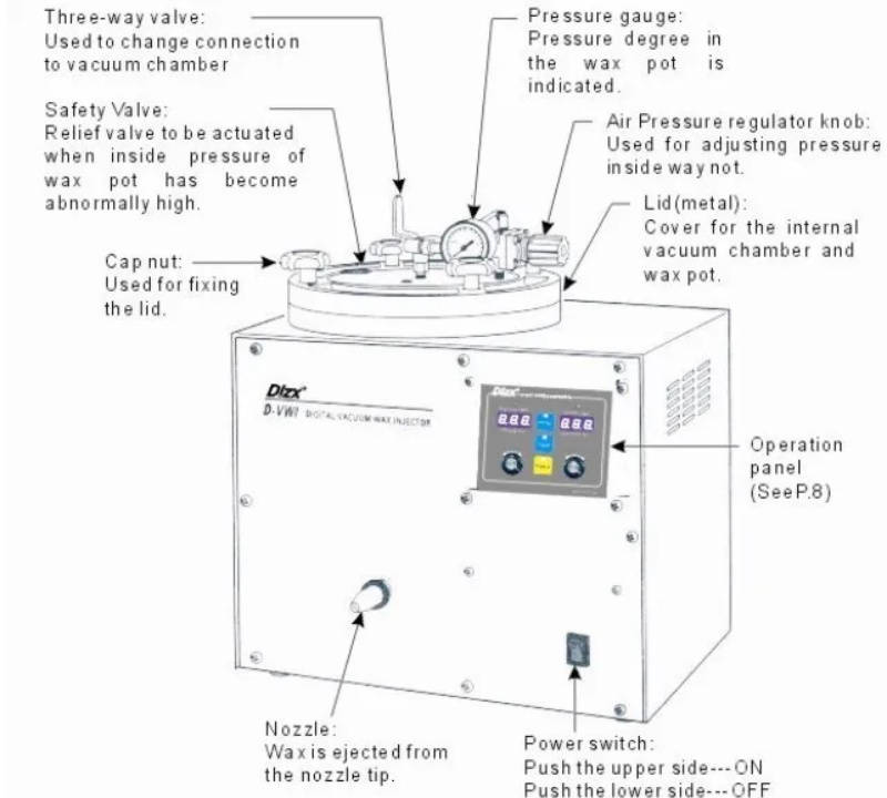 Machine d'injection de cire sous vide