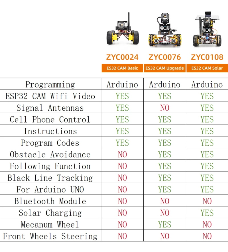 Esp32 automation robot kits