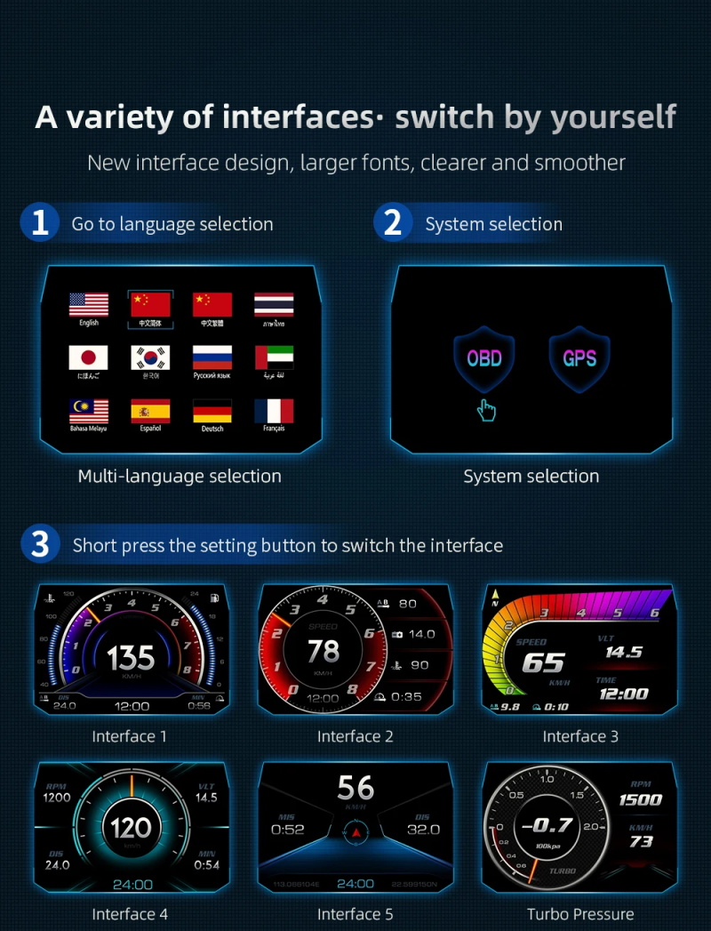 Affichage tête haute OBD de voiture