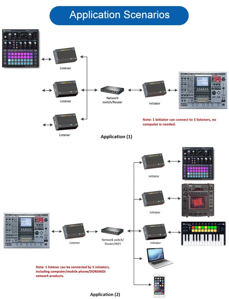 DOREMiDi MR-1 pro